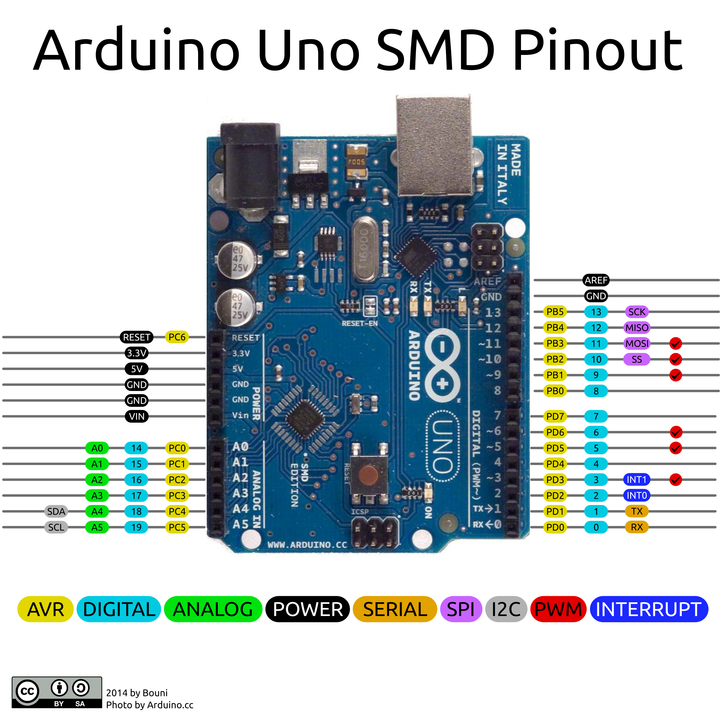 Arduino-Uno-SMD