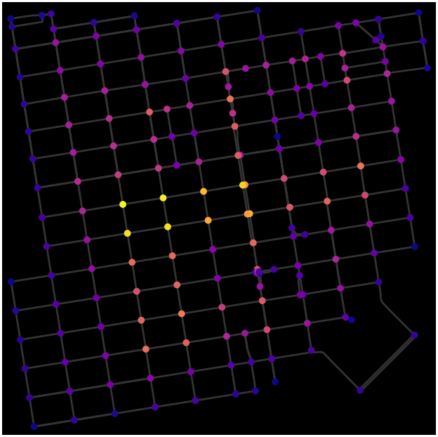 A networkx graph example