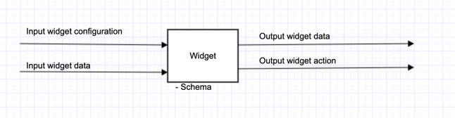 Widget schema