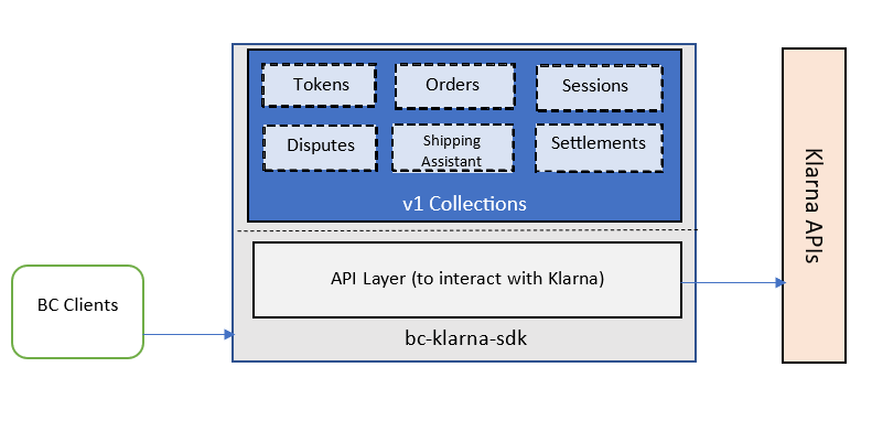 null Architecture Diagram