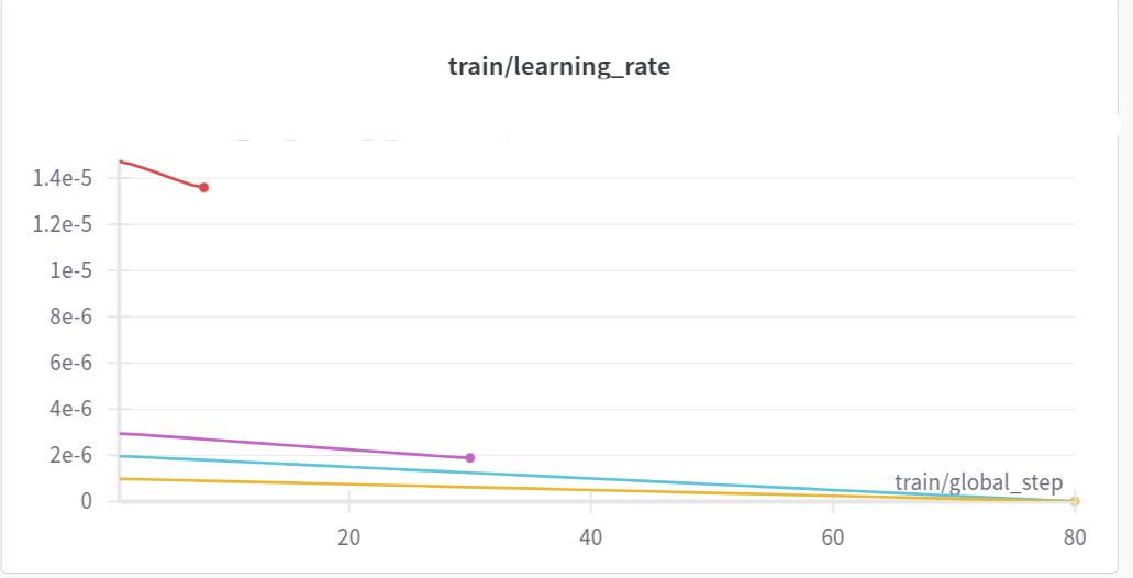 learning-rate