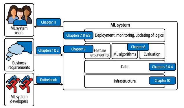 components-of-an-ml-system