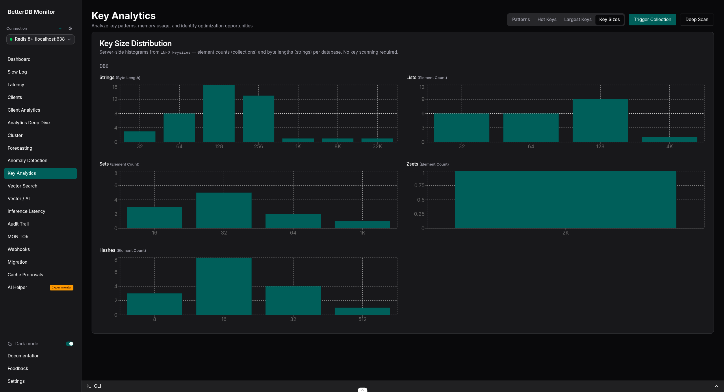 BetterDB Monitor - Key Analytics with per-type key size distribution histograms