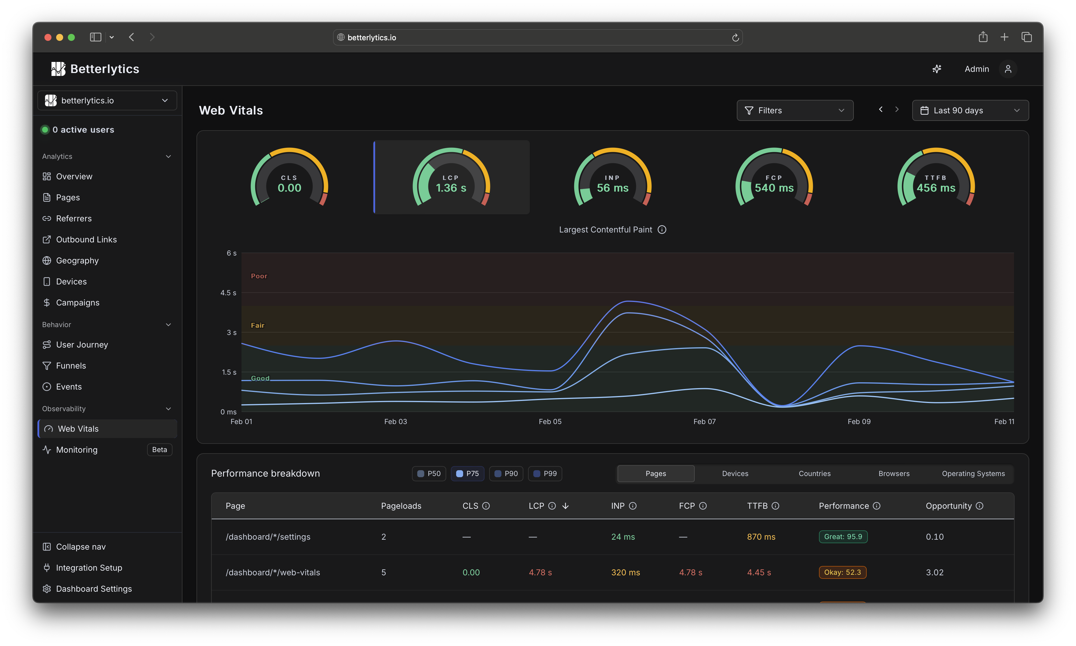 Core Web Vitals