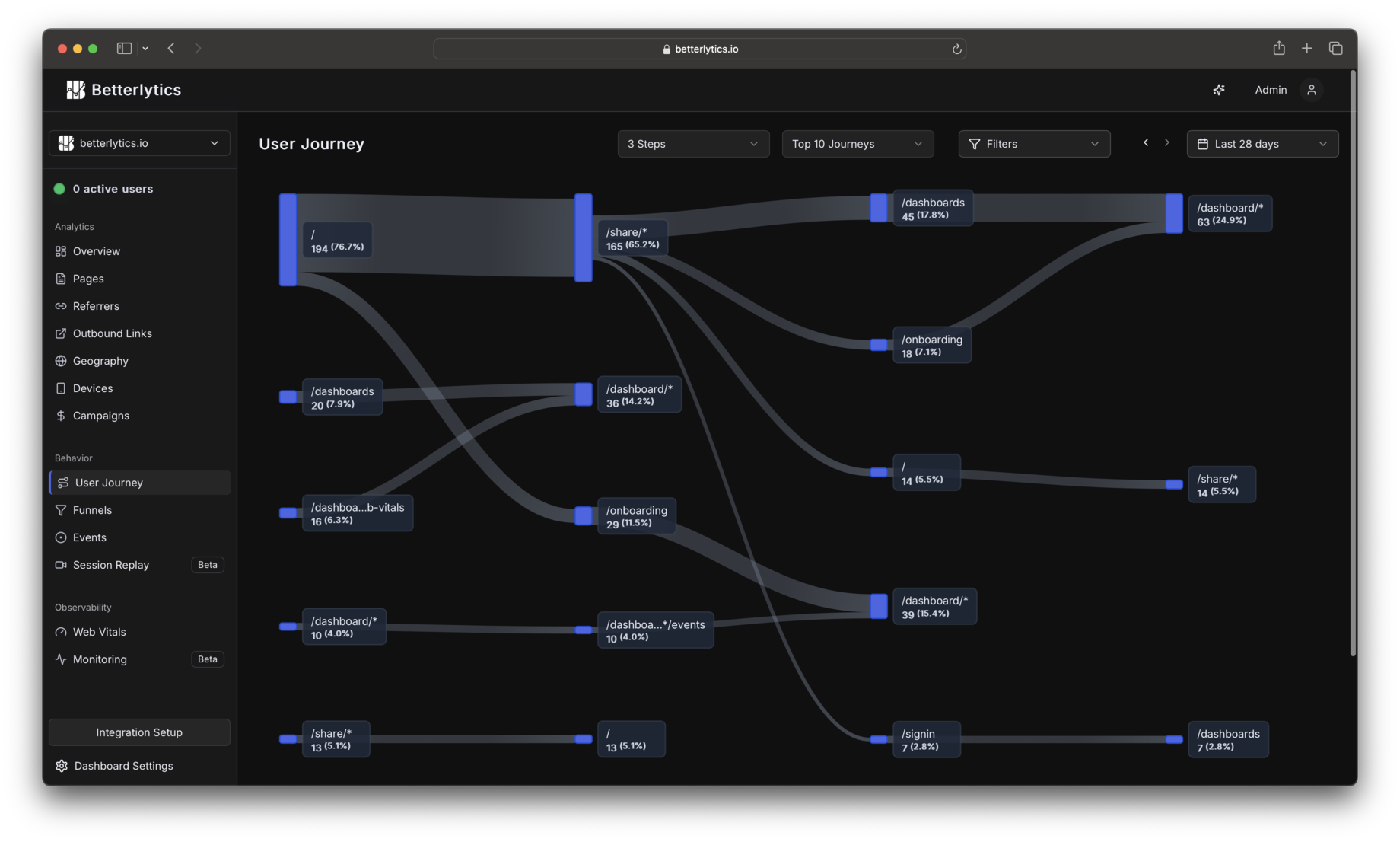 User Journey Diagram