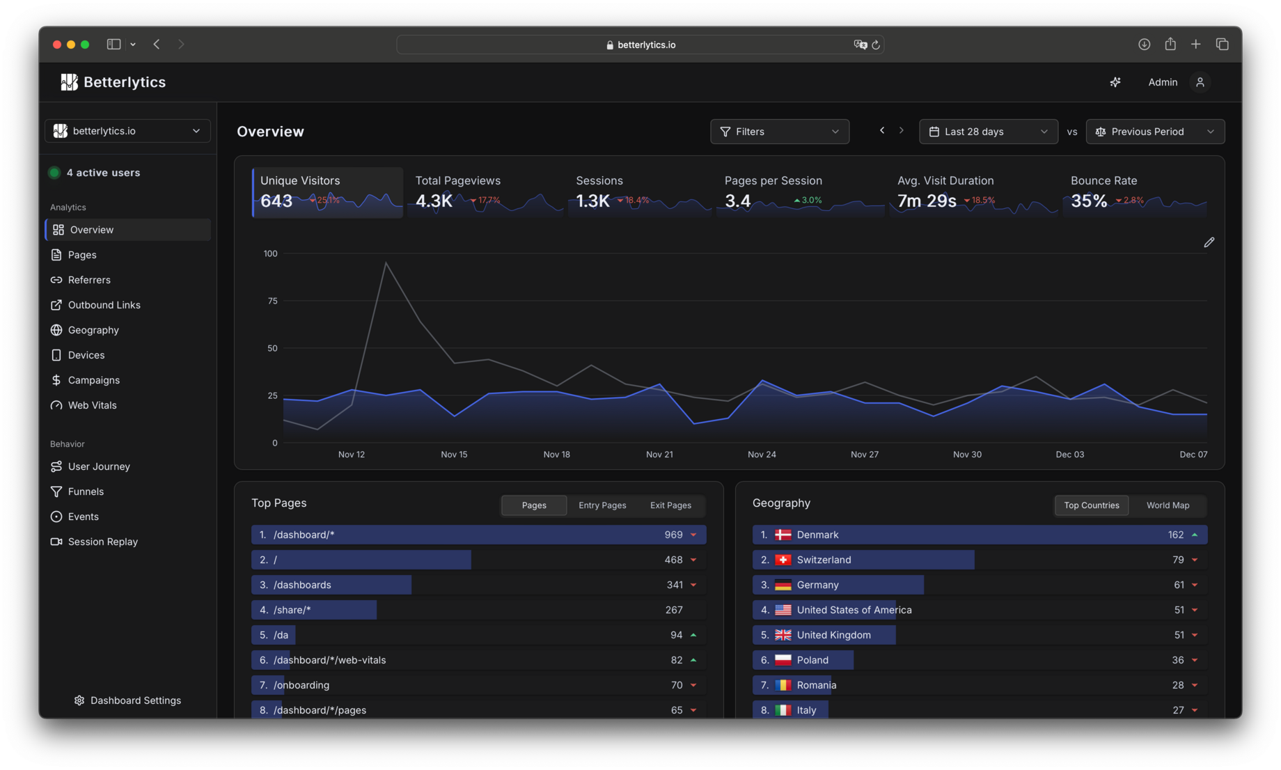 Dashboard Overview