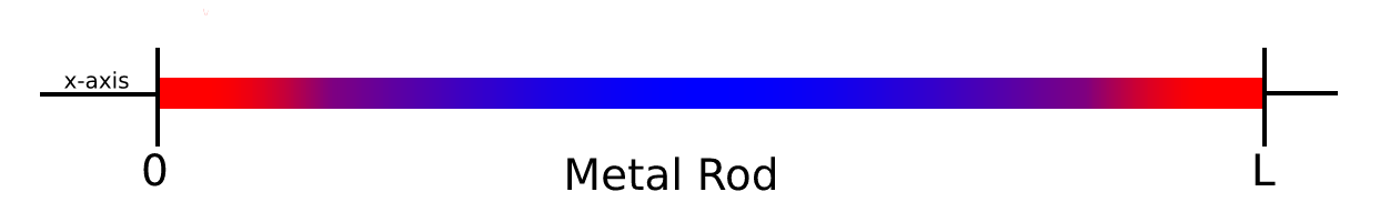 Metal Rod