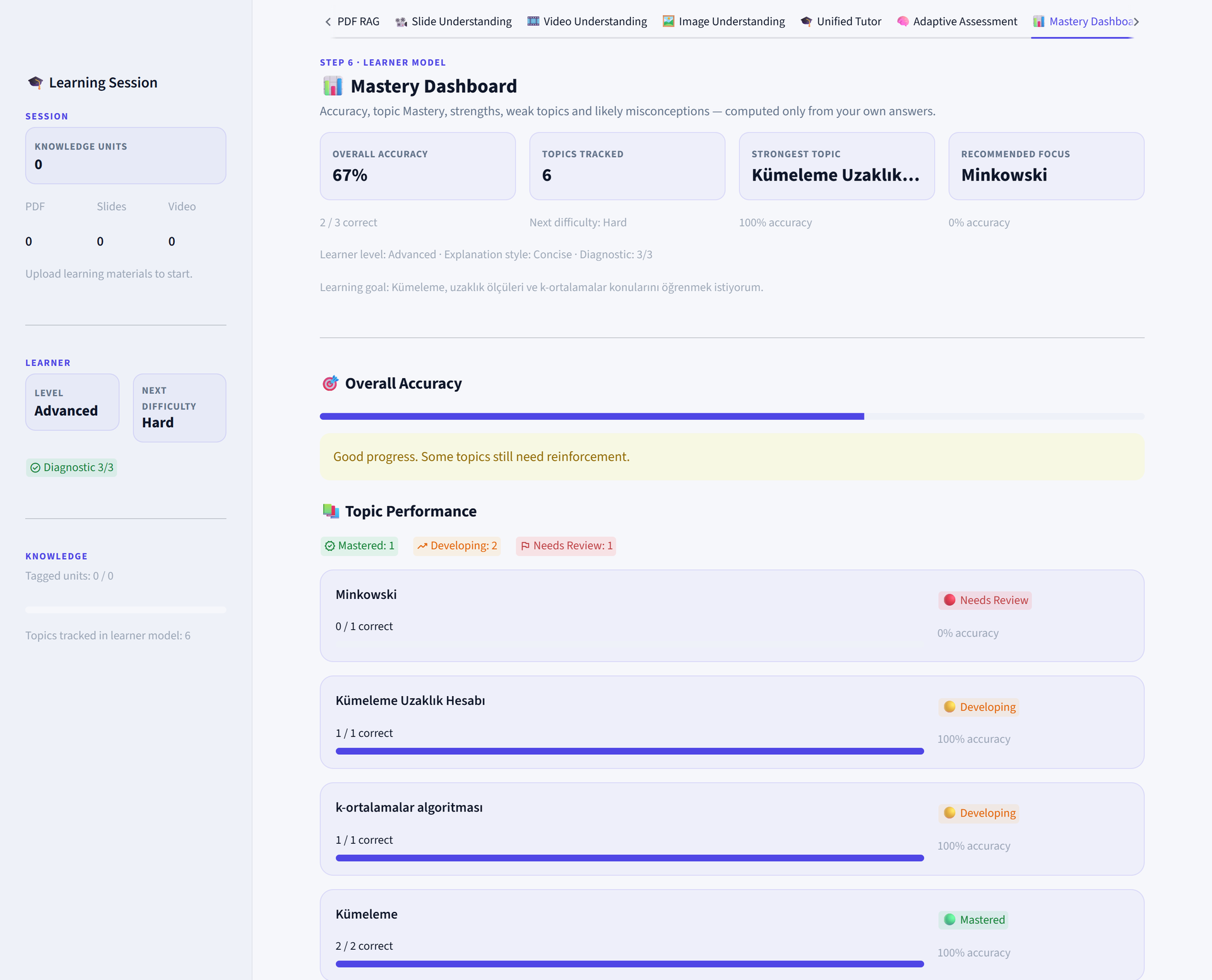 Mastery Dashboard