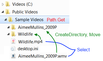 Moving files around with FluentPath