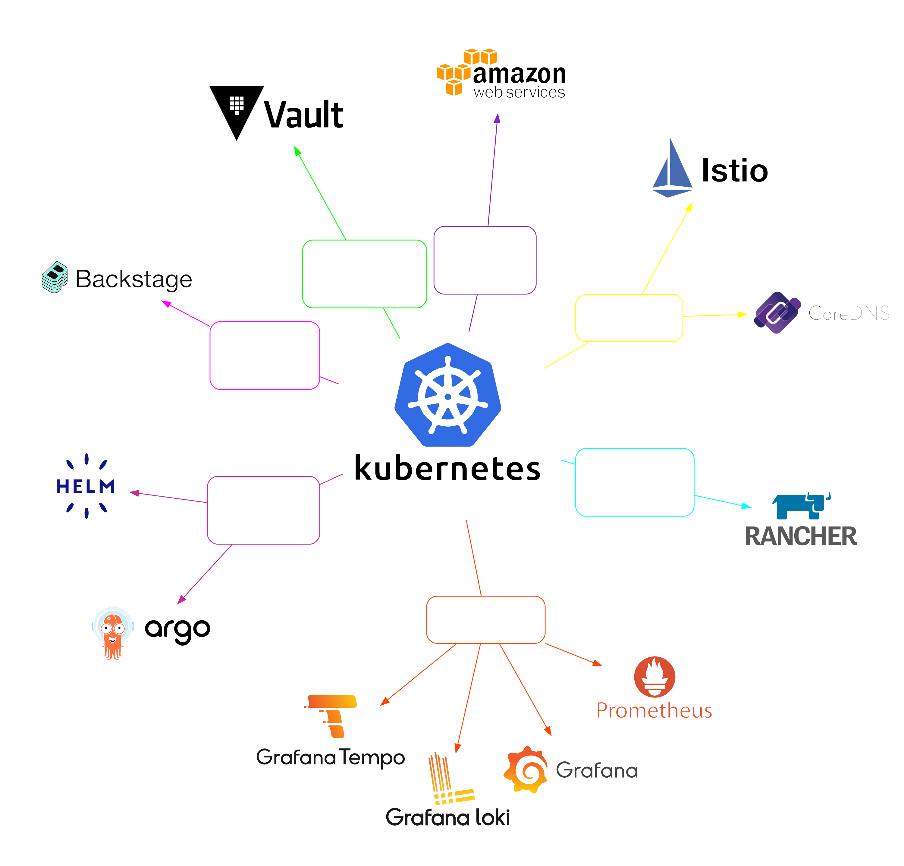 Example Diagram