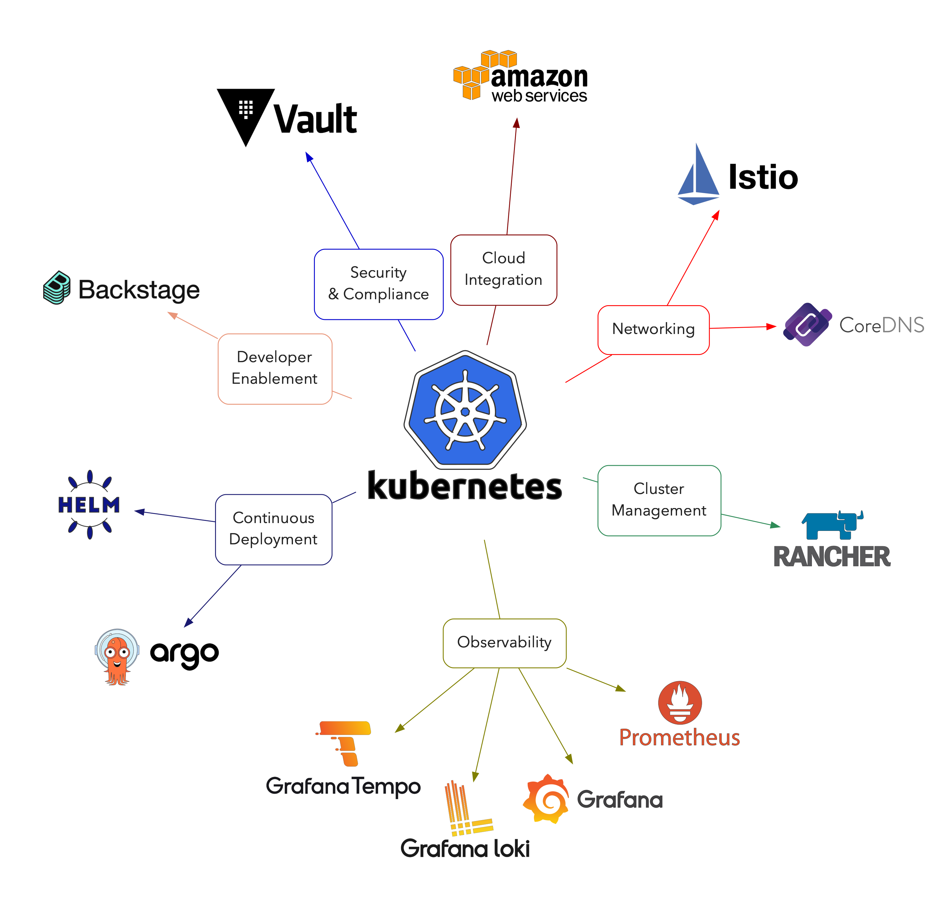 Light Theme Example Diagram