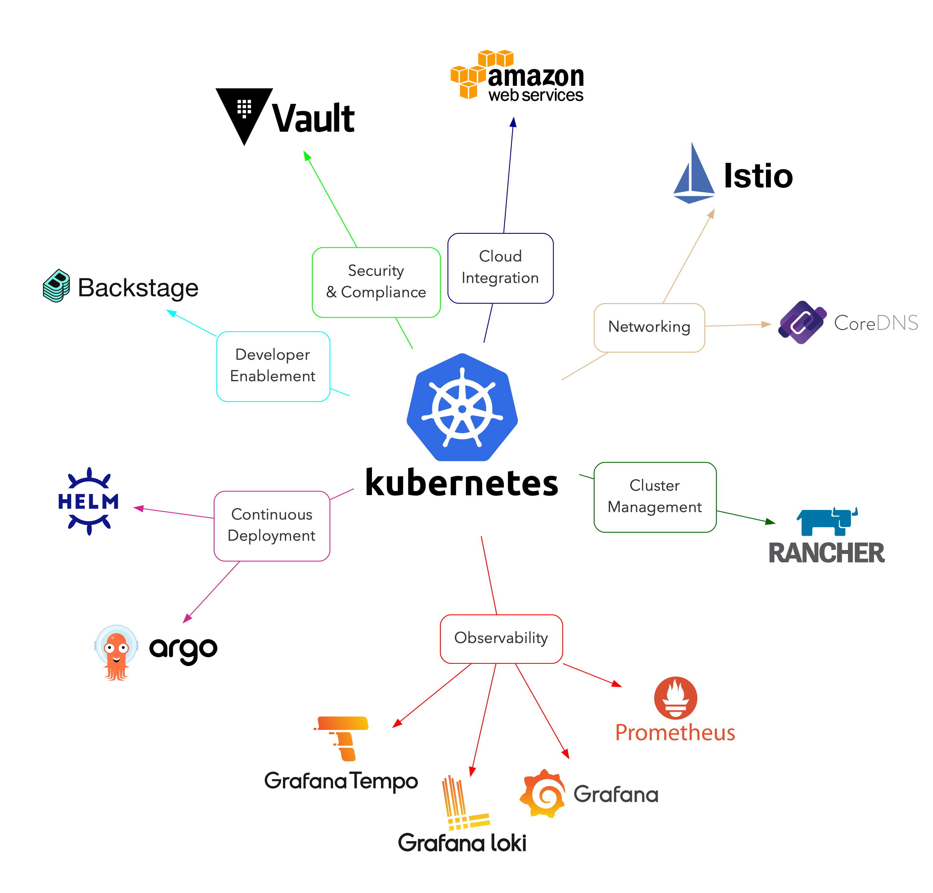 Example Diagram