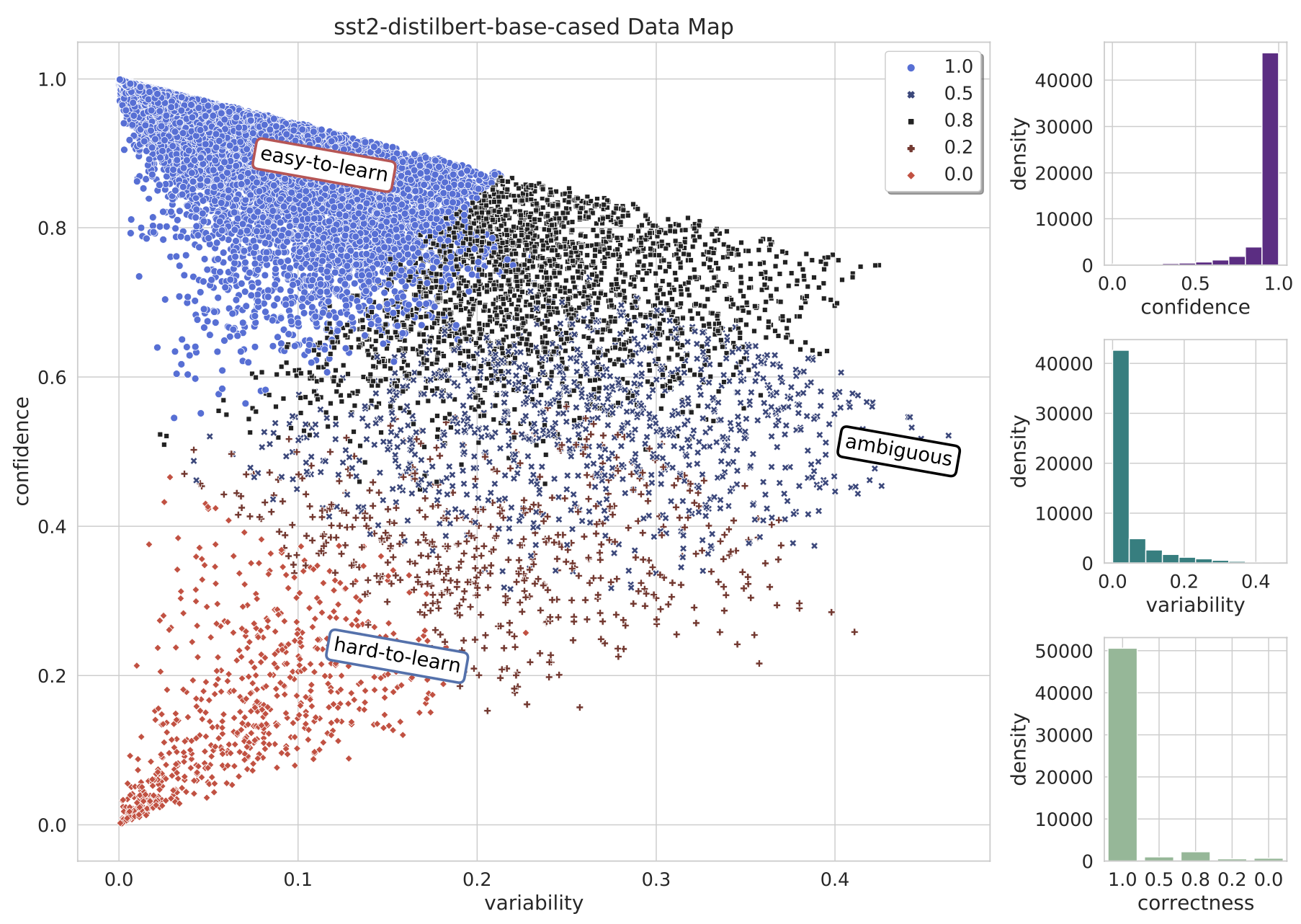 Data Map