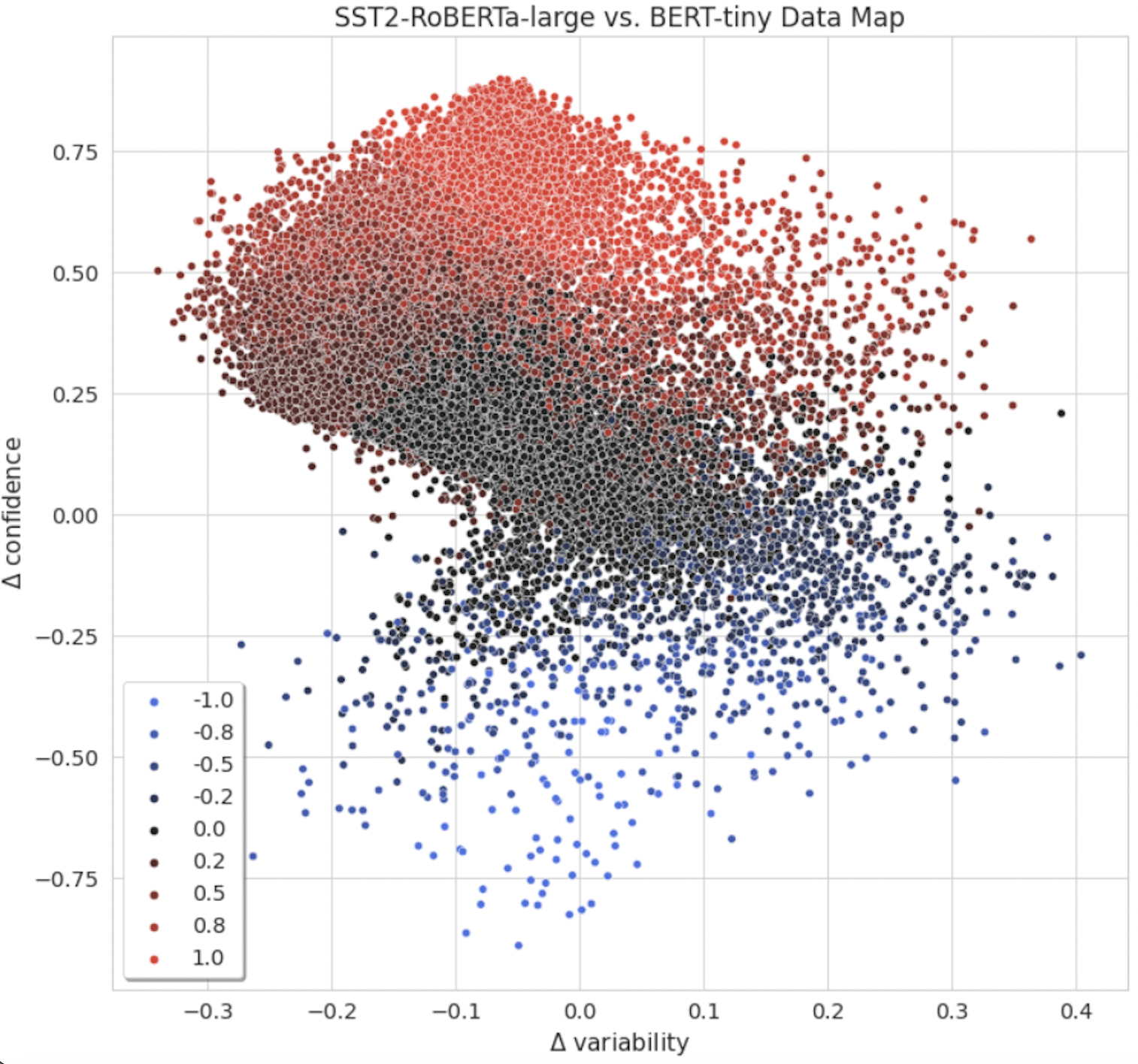 Data Map Comparison