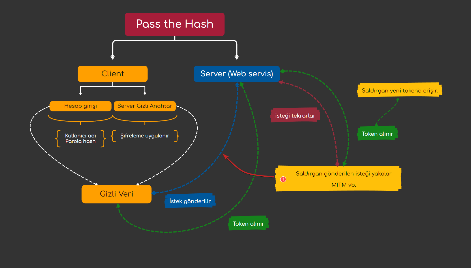 passthehash.png