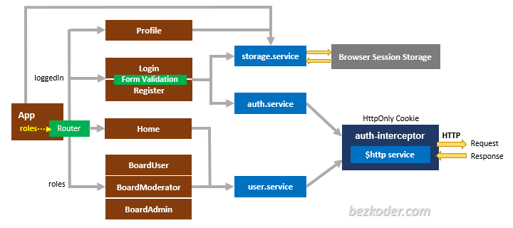 angular-17-jwt-authentication