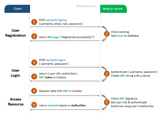 node-js-express-login-example