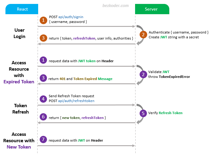 React Jwt Refresh Token