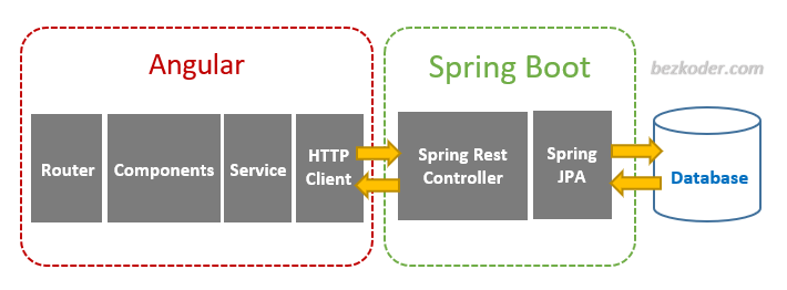 spring-boot-angular-8-crud-example-architecture