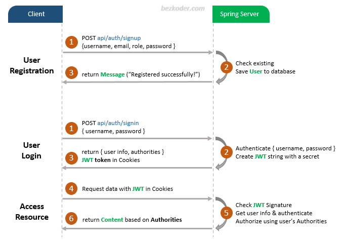 Spring Boot Login Example