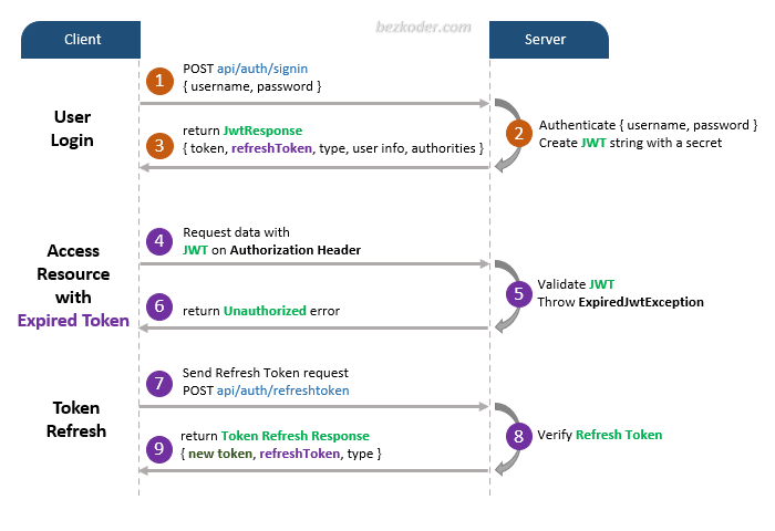 spring-boot-security-postgresql