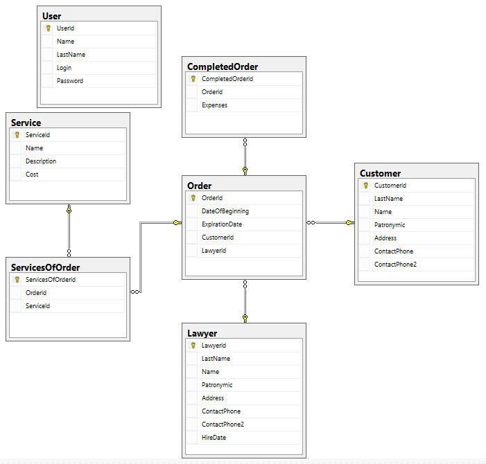 Database Diagram