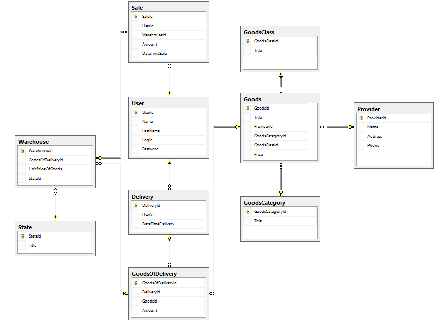 Database Diagram