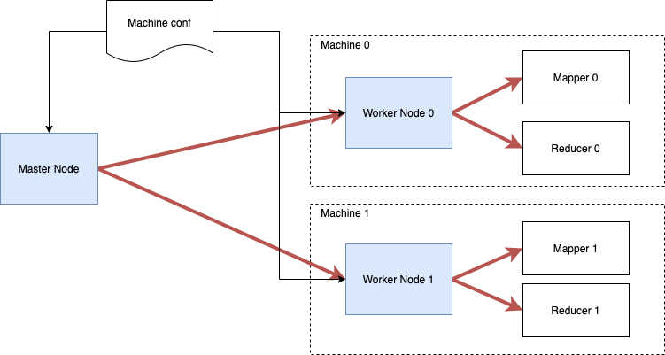 Resource Management