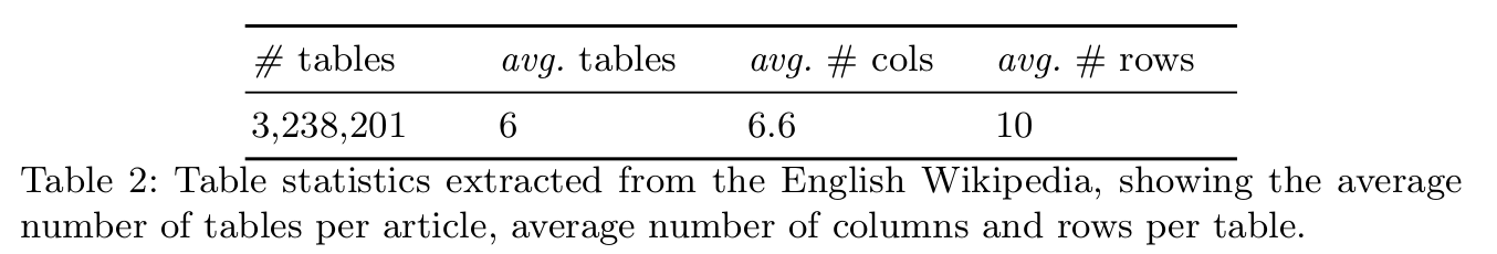 Table statistics extracted from the English Wikipedia, 