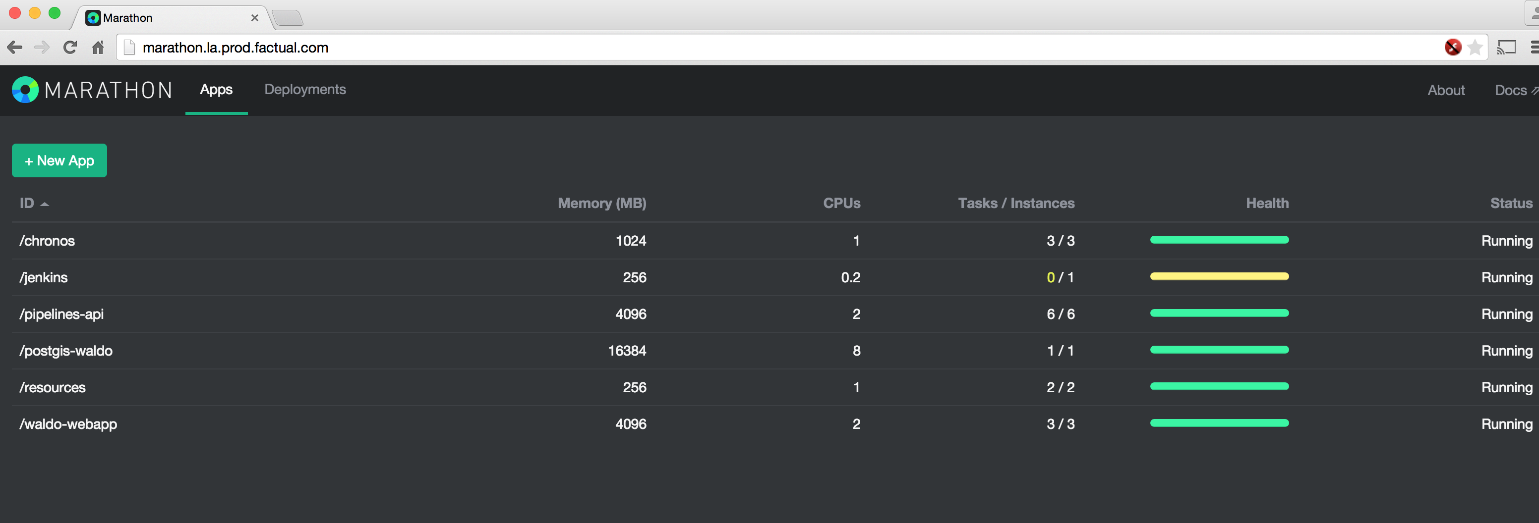 argument x bash and End Docker, the Pets Mesos, of Marathon,