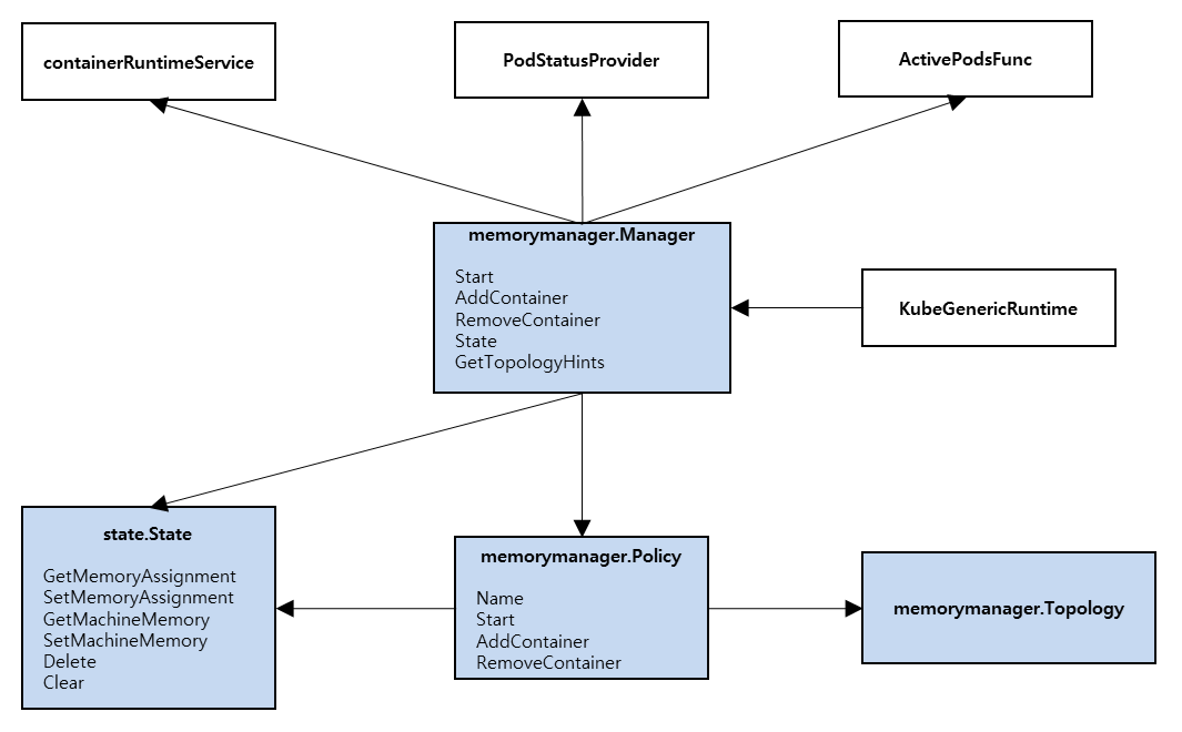 memory-manager-interfaces