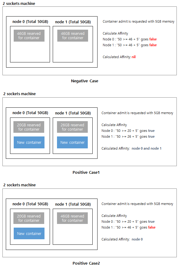 concept-of-scheduling