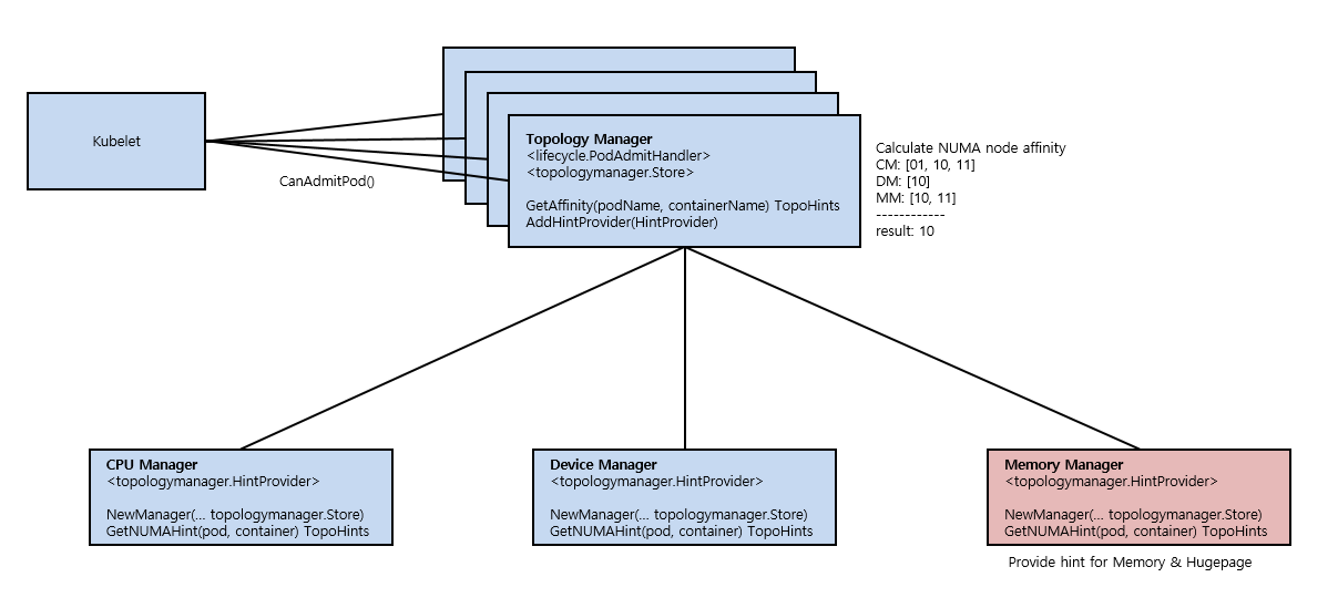 memory-manager-class-diagram