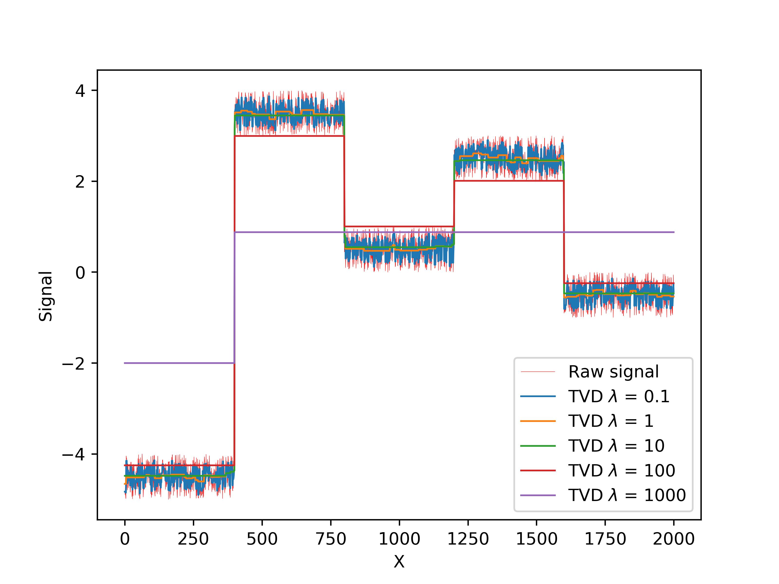 Effect of regulation parameter lambda on the TVD