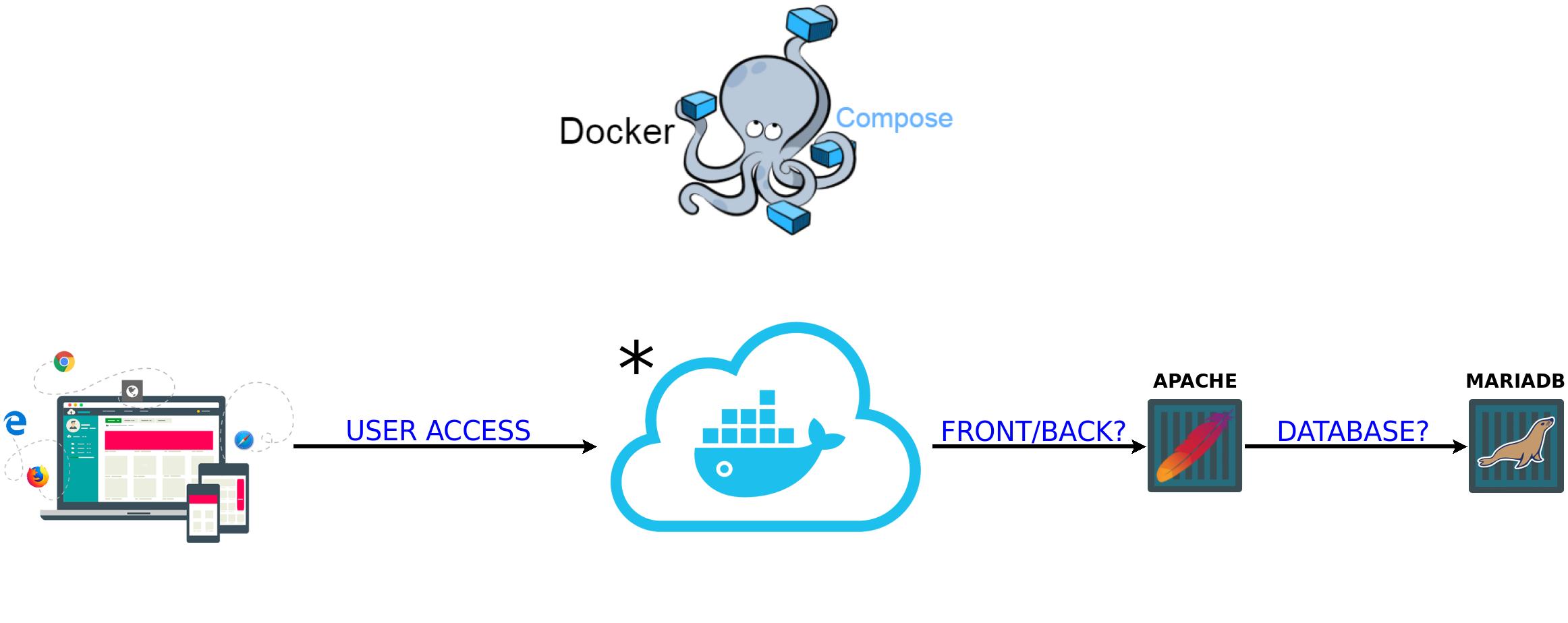 Infrastructure NRDR