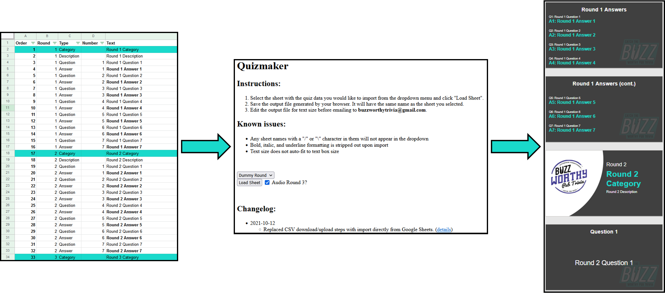 Quizmaker process flow