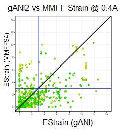 g_ANI vs MMFF94S