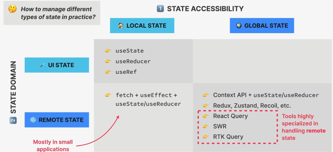 State Accessibility
