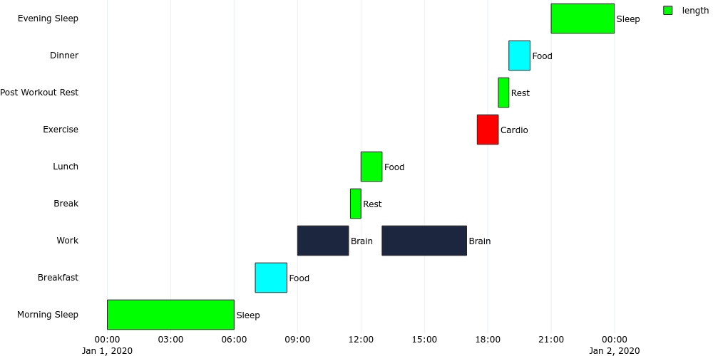 Gantt Time Chart