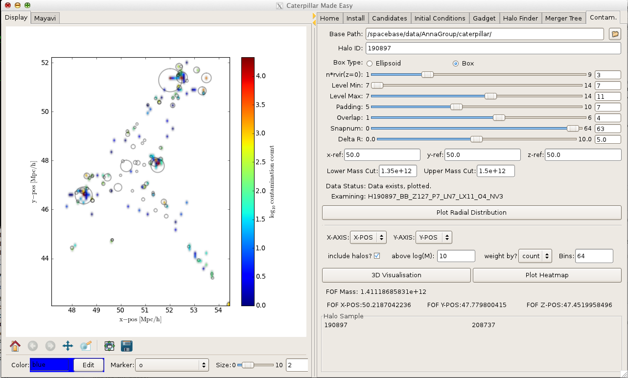 Examine Contatmination Heatmaps