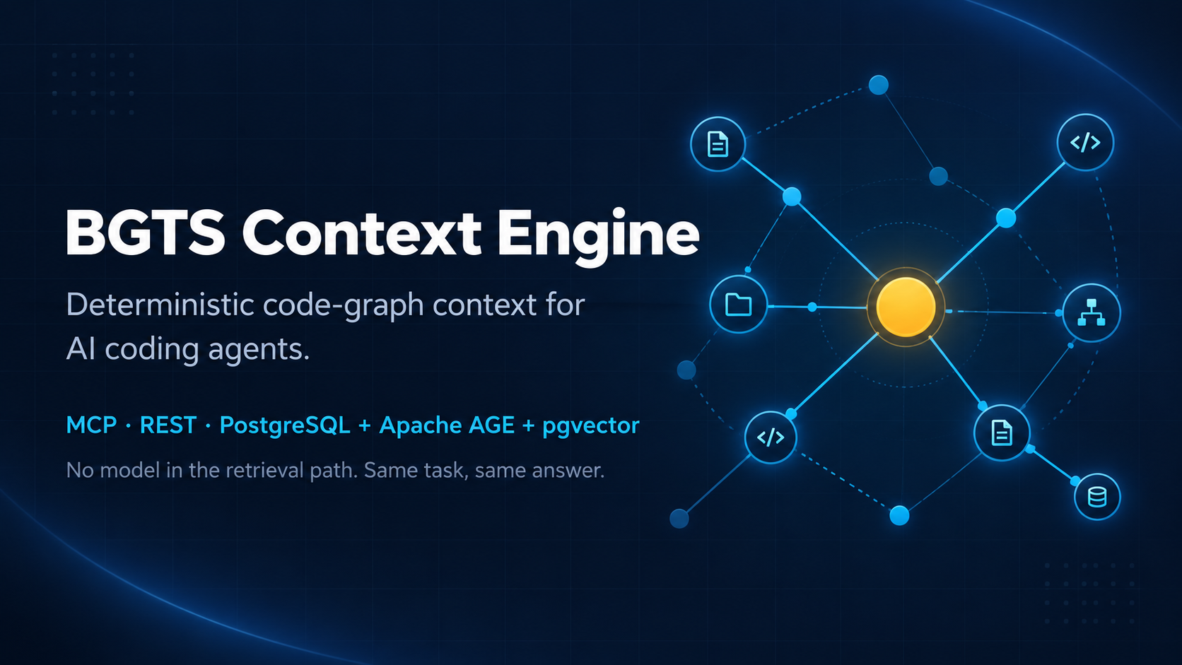 BGTS Context Engine