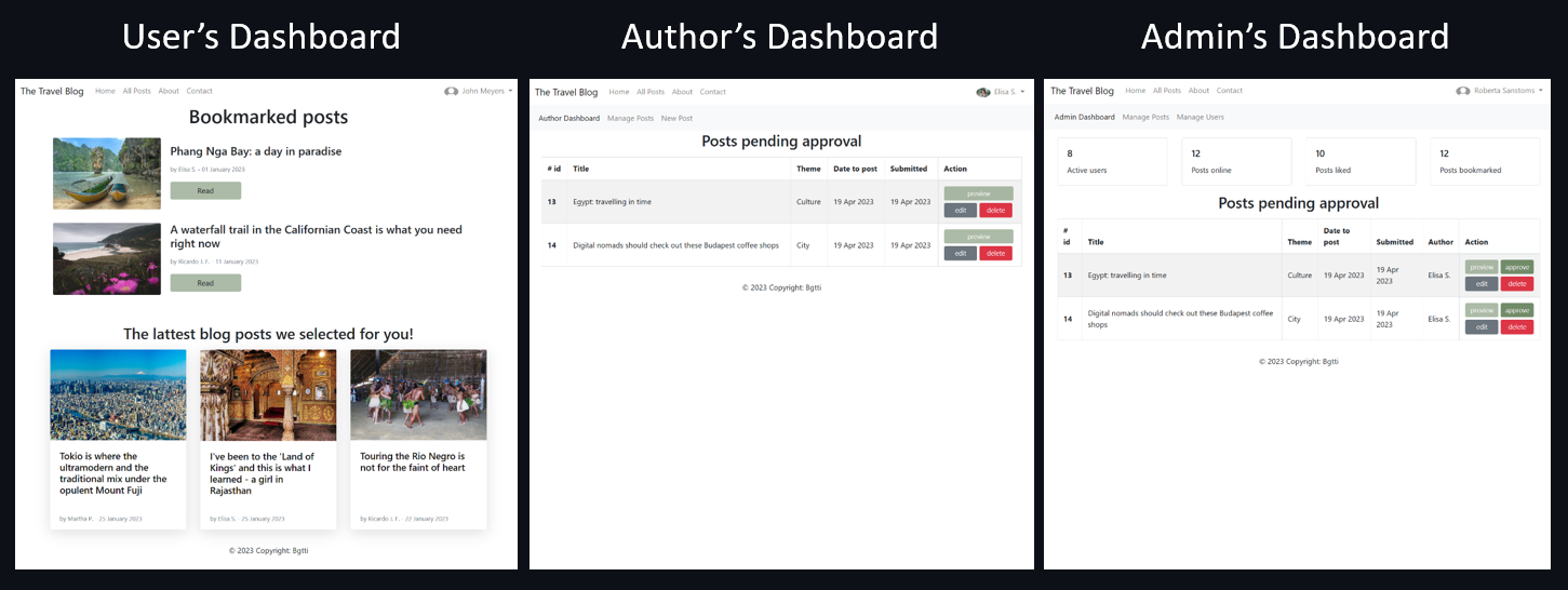 Preview of dashboards