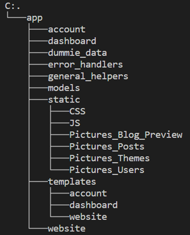 Preview of folder structure