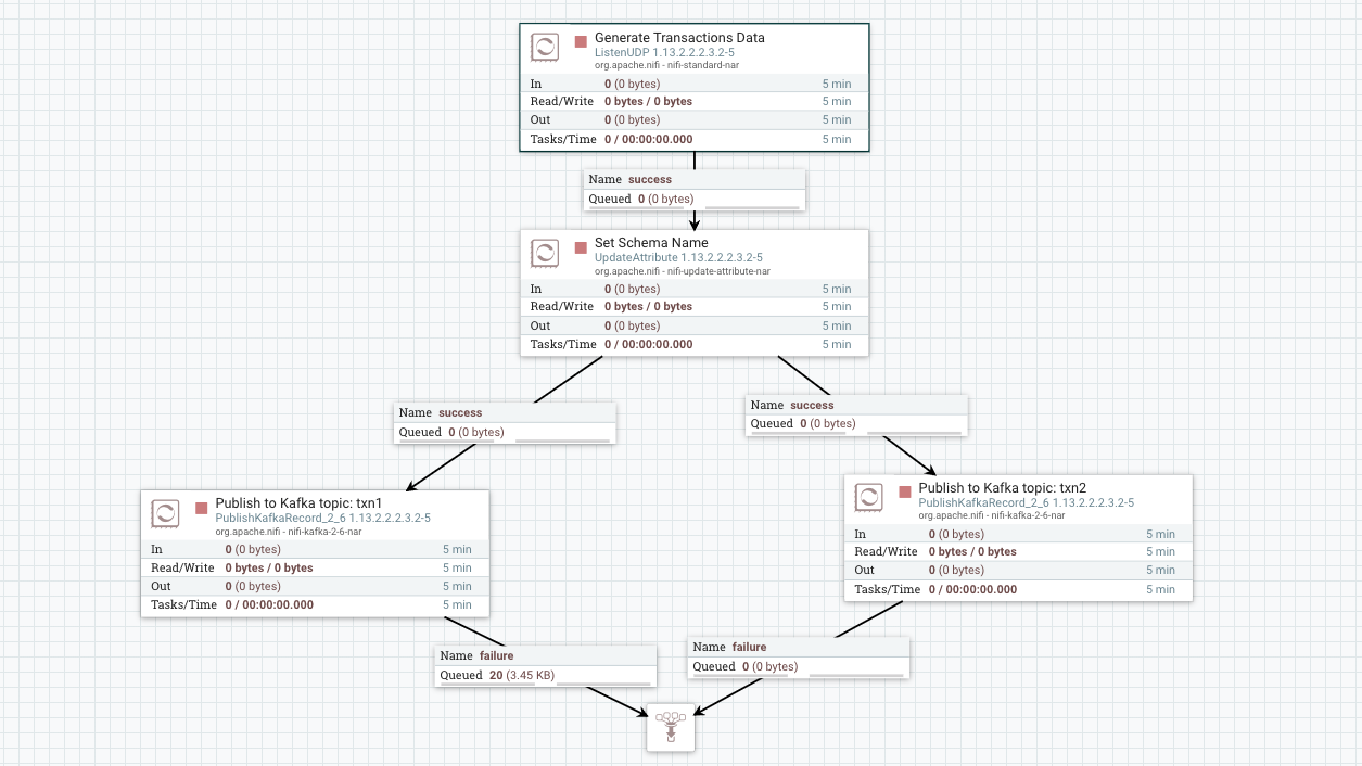 06 Nifi Flow File