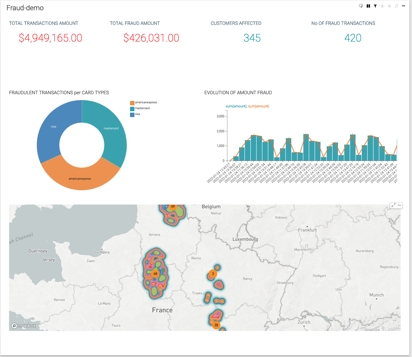 24 Data Viz Dashboard