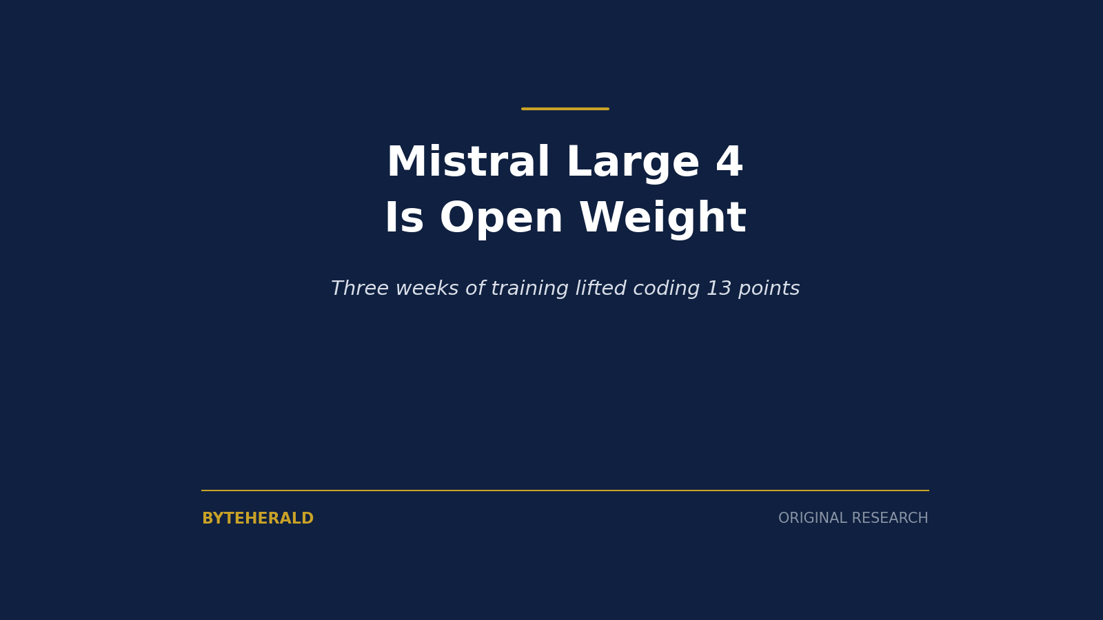 Editorial graphic: the headline Mistral Large 4 Is Open Weight, on three weeks of training lifting coding 13 points