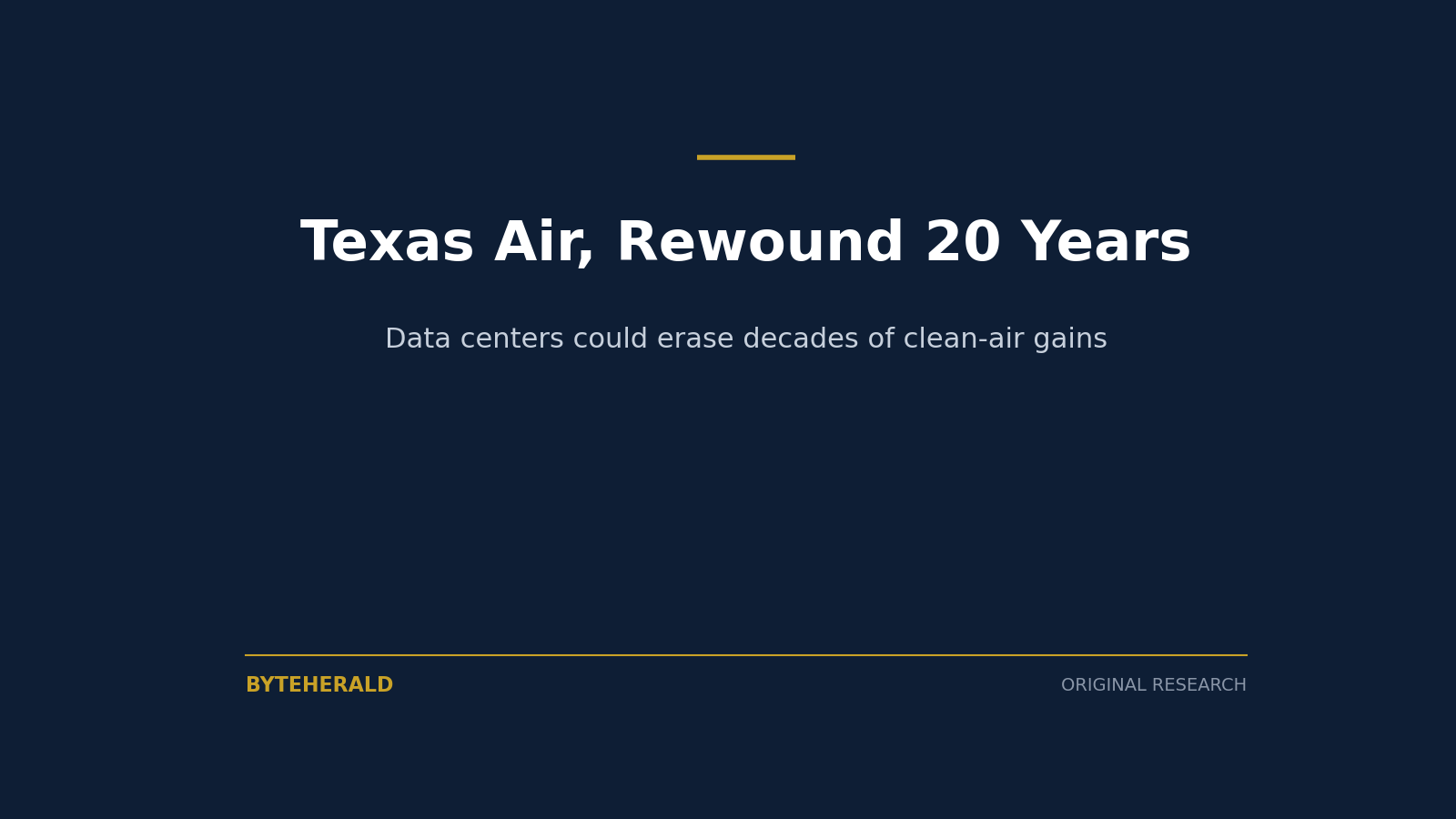 Editorial graphic: the headline Texas Air, Rewound 20 Years, on data centers erasing clean-air gains