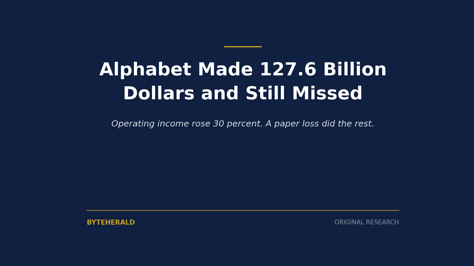 Editorial graphic: the headline Alphabet Made 127.6 Billion Dollars and Still Missed, on operating income rising 30 percent while a paper loss did the rest