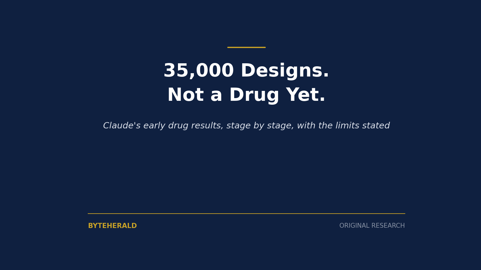 Editorial graphic: the headline 35,000 Designs. Not a Drug Yet., on Claude's early drug results stage by stage with the limits stated