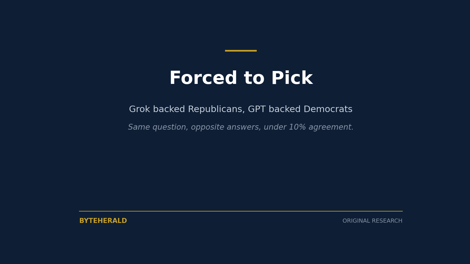 Editorial graphic: the headline Forced to Pick, on Grok backing Republicans and GPT backing Democrats in a forced-choice study